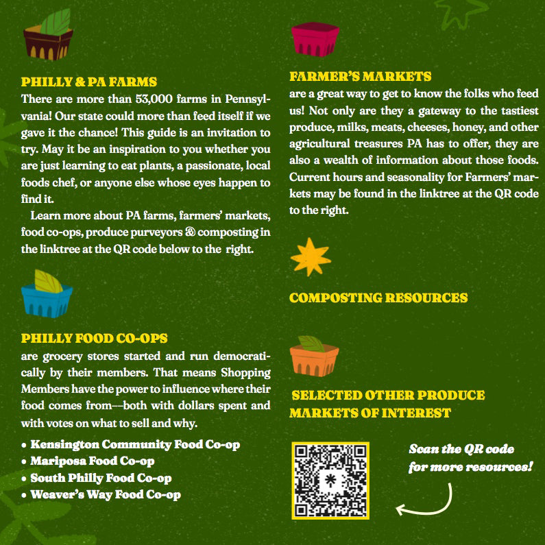 Yellow and white words on a dark green background identifying icons for identifying Philadelphia farms, food co-ops, farmers' markets, composting resources, and a QR code with deeper, up-to-date information on all of the aforementioned.